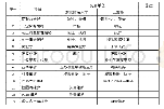 《表1 工作界面和流程：高校校园网合作运营探索》