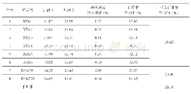 《表四木材纤维素含量测定结果》