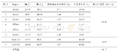 表六木材木素含量测定结果