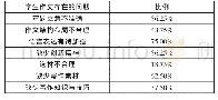 《表3 学生在写作中存在的问题》