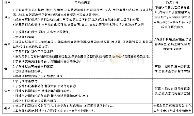 《表1 教学内容及目标：“多彩醒狮文化”的校本课程开发与实施——以白坭第二小学steam综合实践课程实施为例》