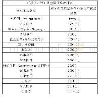 《表1 可视化思维工具应用情况统计表》