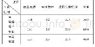 《表3 铜仁二中学生对体育文化包含内容的定位（%）》