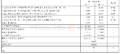 《表2 问卷效度分析：重庆市中等职业教育区域教研现状及发展需求调查报告》