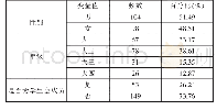 表1 被调查对象基本情况（n=202)