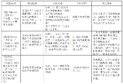 《表1：议题教学引领深度对话》