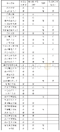 表1 江苏省各高校图书馆数字阅读开展情况统计表