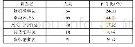 表3 该校医学生希望死亡教育开展的形式