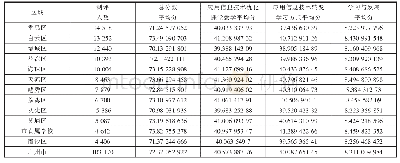 表2 各区中小学教师信息技术应用能力在线测评分数