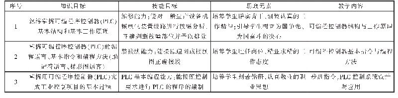 表1 课程教学目标与内容