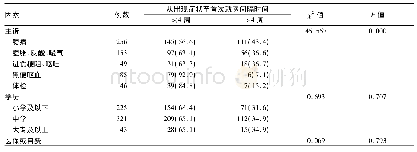 表1 及时就诊的单因素分析Tab 1 Single factor analysis of timely visits