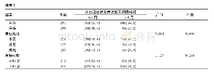 表1 及时就诊的单因素分析Tab 1 Single factor analysis of timely visits