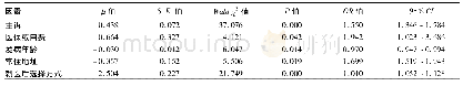 表4 Logistic回归分析结果Tab 4 Logistic regression analysis results