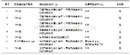 表2 患者的治疗方法、并发症Tab 2 Therapeutic methods and complications of patients