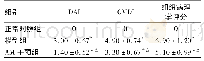 《表1 三组小鼠的DAI、CMDI及结肠组织病理学评分 (, n=10) Tab 1 The DAI, CMDI and histopathological score of colon tissue