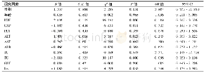 表5 Logistic回归分析结果Tab 5 Logistic regression analysis results