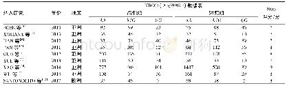 表1 文献数据提取表Tab 1 Extraction table of literature data