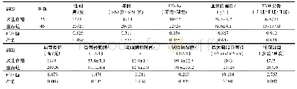 表2 HCC术后复发患者TACE治疗疗效的单因素分析