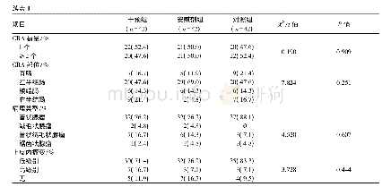 表1 各组患者一般情况及腺瘤情况