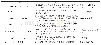 《表2 PC端分析指令汇总》