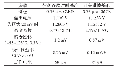 表1 性能对比详表：一种高阶补偿的开关电容带隙基准电路设计