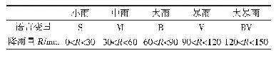 表2 全国降雨量R划分的语言变量（R为24小时降雨）