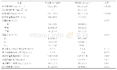 表2 两组术中及术后数据的比较