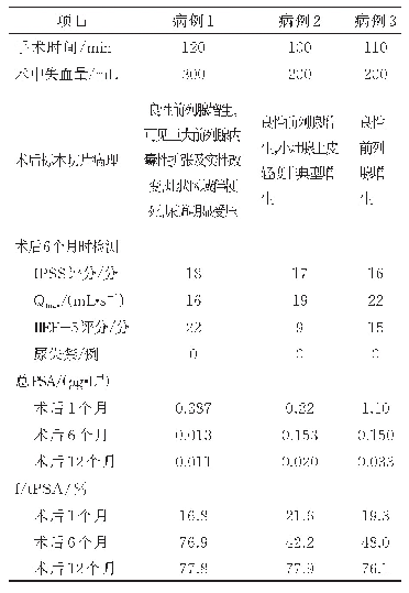 表2 患者术后结果：机器人辅助腹腔镜手术治疗大体积良性前列腺增生3例并文献复习