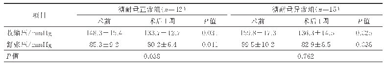 表2 两组患者手术前后血压水平比较