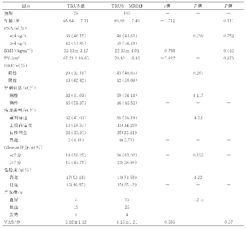 《表1 两组不同因素的组间差异比较》