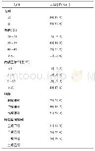 《表1 104名消化内镜医师一般资料》