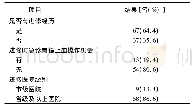 《表3 104名消化内镜医生在职培训情况》