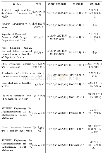 《表2 ICSID通过调解解决争端案件一览表》