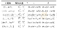 《表1 有效矢量及其占空比》