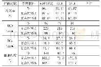 《表4 耐久后性能对比：新型复合材料在壁挂炉换热中的应用探讨》