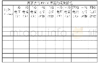 《表1 数据记录表：基于VBS语言编程在WCC中自动采集试验数据》