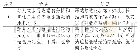 《表1 对人的行走数据处理方法表》