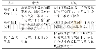 《表1 三维可视化技术对比分析》