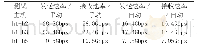 表1 带宽测试数据：面向软件定义网络（SDN）的新型交换技术实验研究