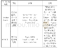 《表1 2×2MIMO系统发送端参数设置》