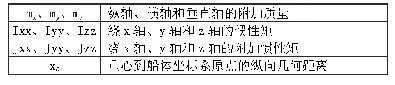 表1 无人船的运动模型中用到的参数表