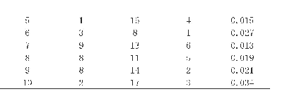 《表1 前10货物存储信息表》