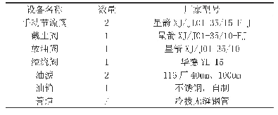 表1 液压设备选型：基于PC的齿轮泵实验台设计