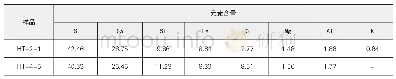 表二灰土样品的X-射线荧光检测结果