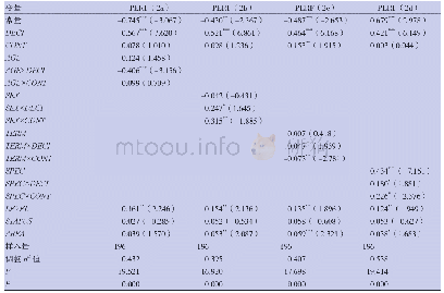 《表4 公立医院预算功能、院长特质与组织绩效的回归结果》