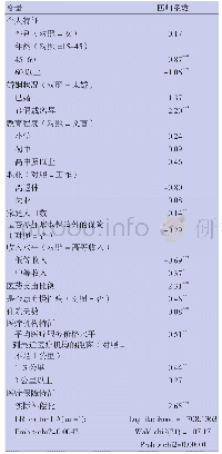 《表2 新农合住院患者就诊流向的嵌套Logit模型回归结果》