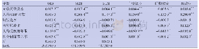 《表1 2007—2016年互联网普及对门诊病人人均医药费用影响的OLS、SEM、SLM模型估计结果》