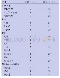 《表1 咨询专家情况：公立医院职能部门绩效考核指标体系实证研究》