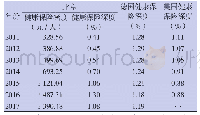 《表5 2011—2017年北京健康保险市场情况及与德美的对比》