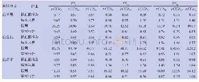 《表9 人力资源成本分配：FL-TDABC在医院精细化管理中的应用》